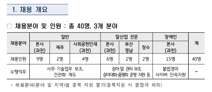 2024년 한국마사회 체험형 청년 인턴 채용공고