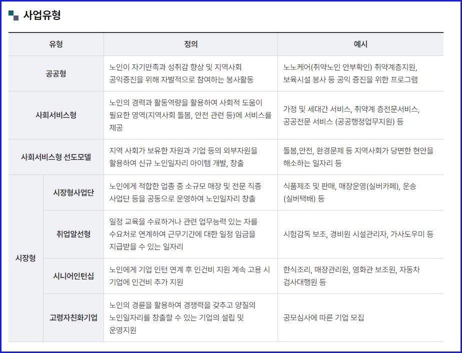 보건복지부 노인 일자리 지원사업3