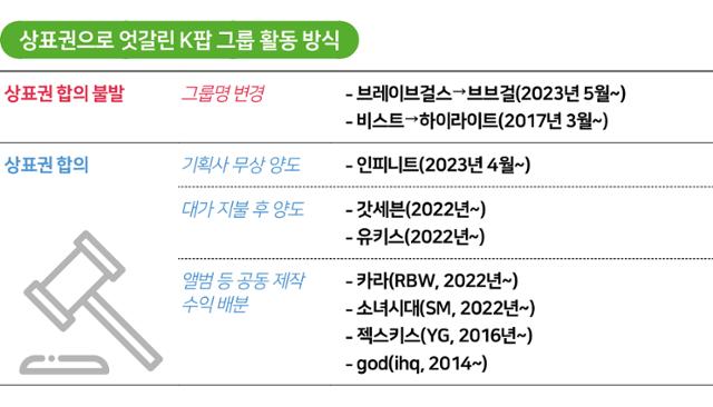 아이돌 그룹 이름 변경의 필요성
