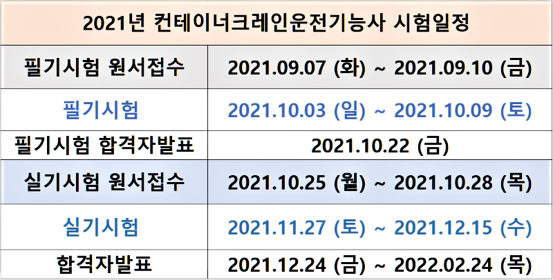 컨테이너크레인운전기능사 시험일정