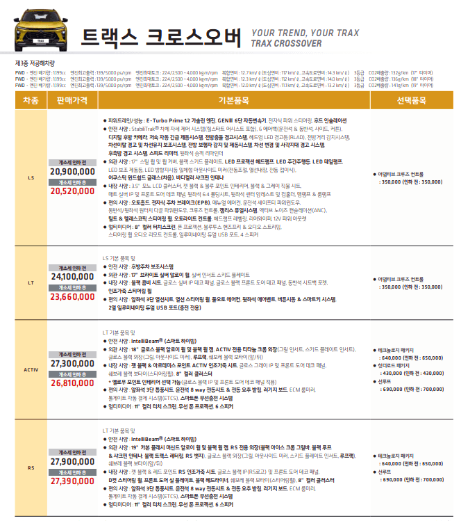 트랙스크로스오버2024가격표입니다.