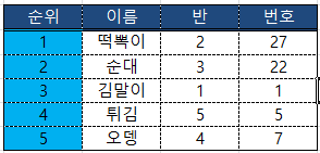 표 완성