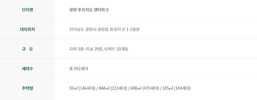 광양 푸르지오 센터파크 사업개요