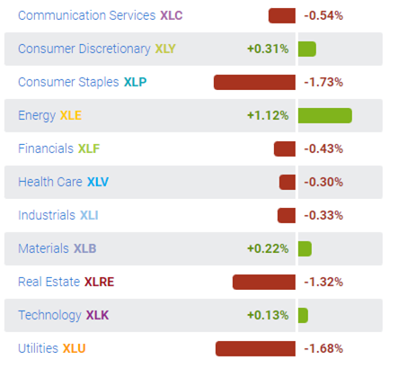 9월 27일 Industry Sectors