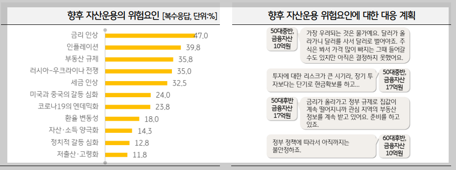 금리인상과 인플레이션