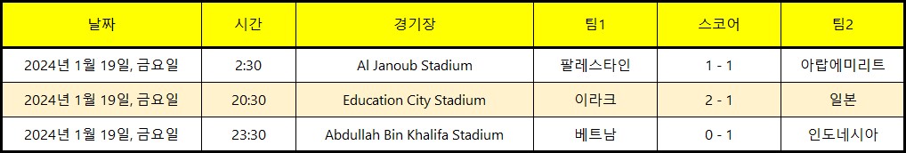 2023 AFC 카타르 아시안컵 축구 E조 경기일정 중계방송