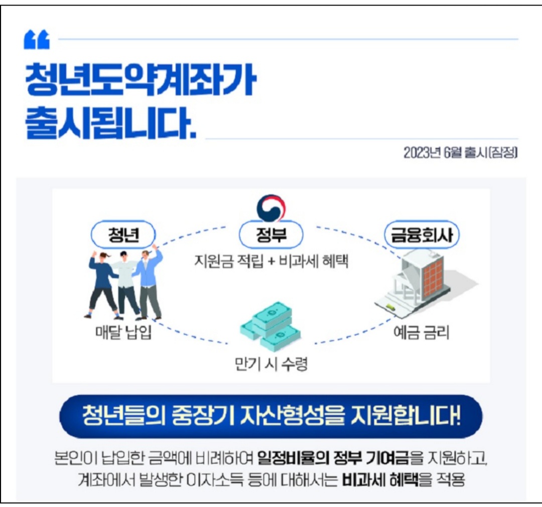 청년도약계좌-출시