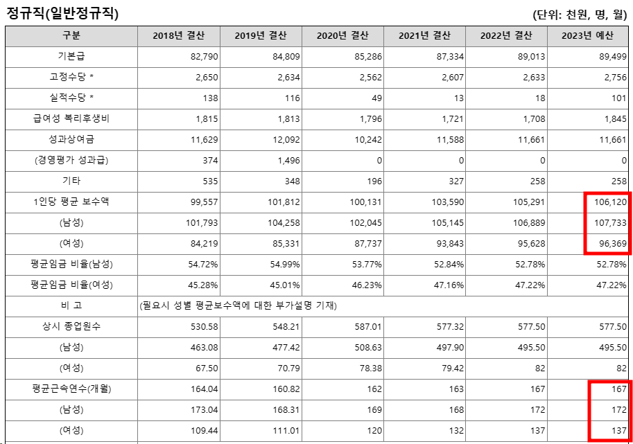 원자력안전기술원채용5