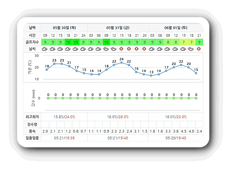 정남진CC JNJCC 날씨 0530