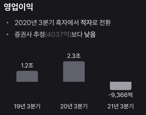  한국전력공사 실적공개..