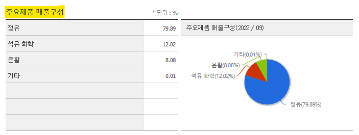 S-Oil 에스오일 주가 전망 및 기업 분석 목표 배당금 주식 수익률