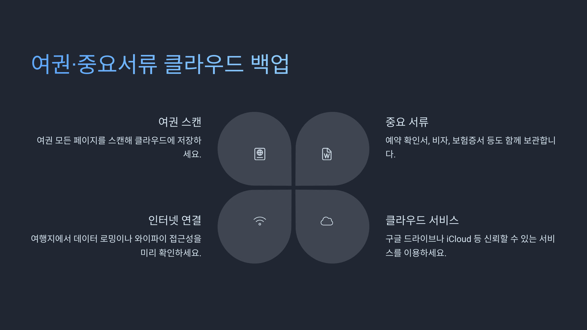 여권 중요서류 클라우드 백업