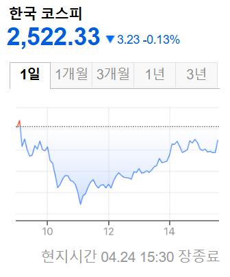 한국증시