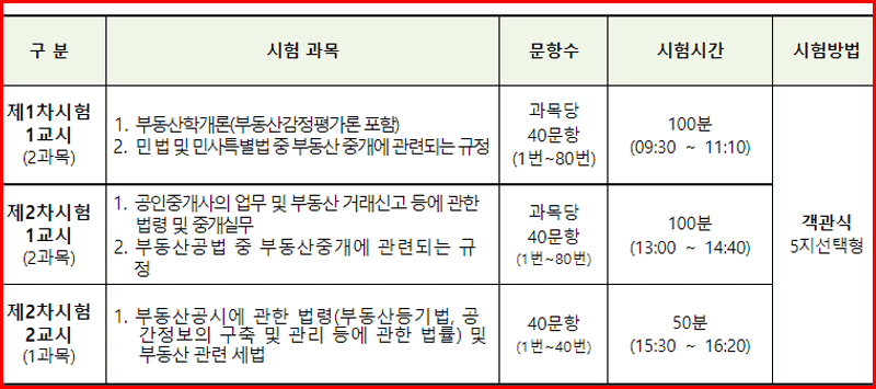 공인중개사-시험시간