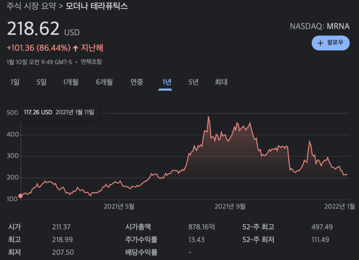 Moderna-stock-price-chart-one-year