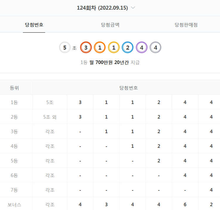  124회 연금복권 당첨 번호 결과 (2022년 9월 15일 - 월 700만원 X 20년)