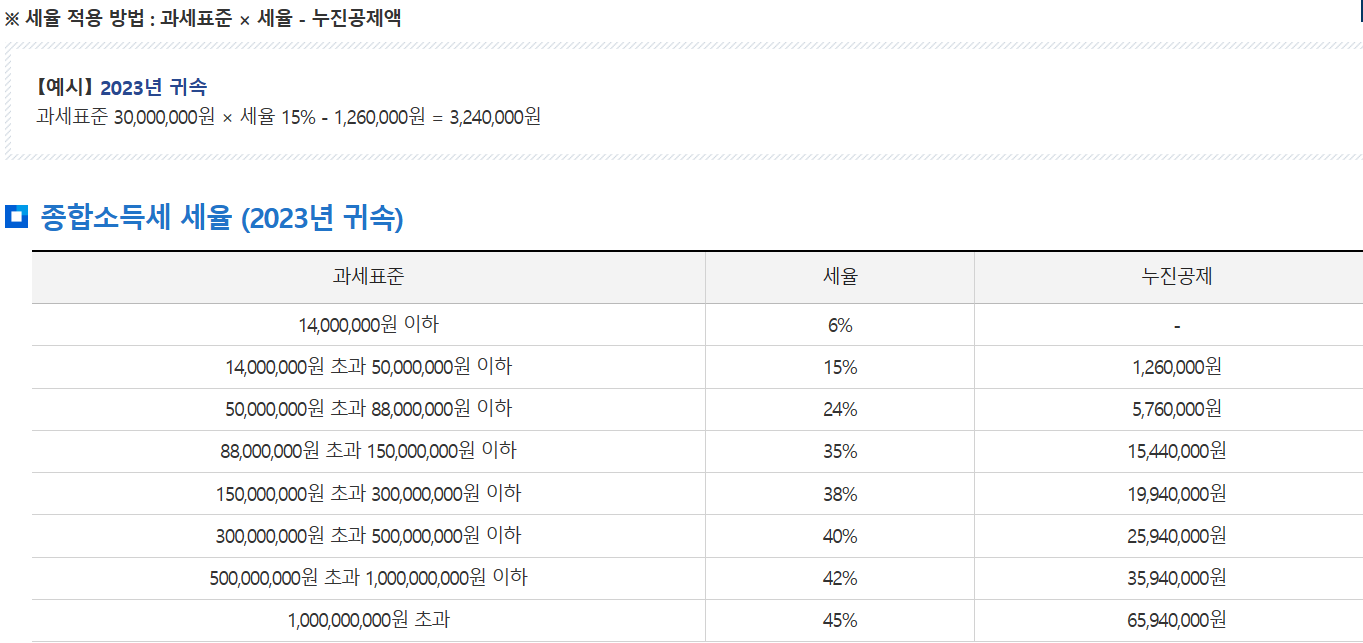 종합소득세 세율