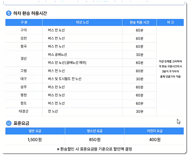 하차 환승 허용 시간