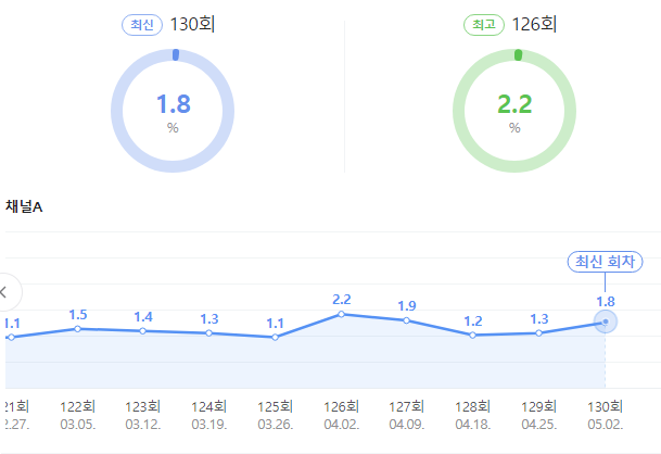 시청률