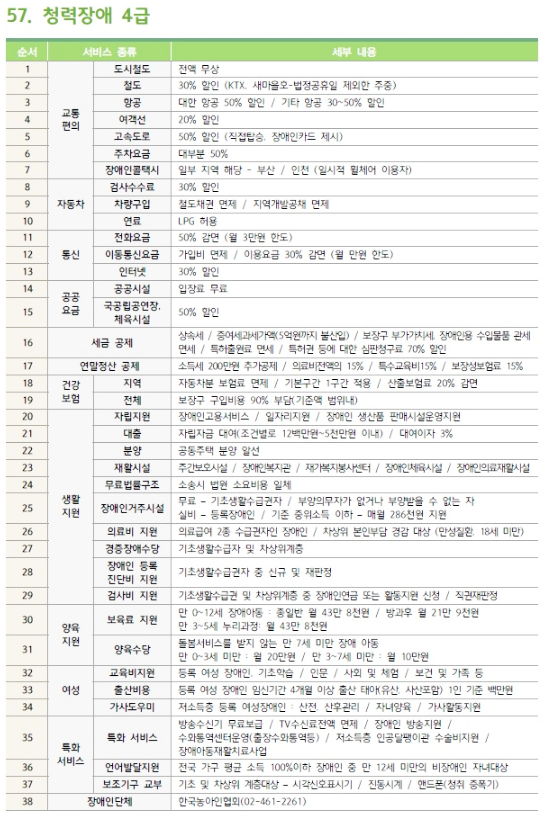 청각장애-등록-방법-복지-혜택