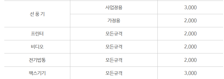 대전 대덕구 대형폐기물 스티커 인터넷 발급