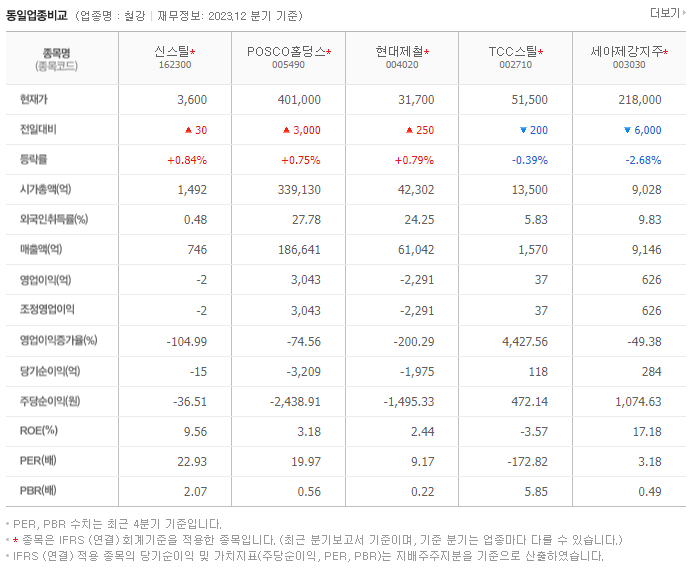 신스틸_동종업비교자료