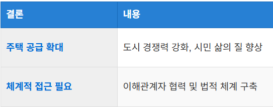 결론 및 전망