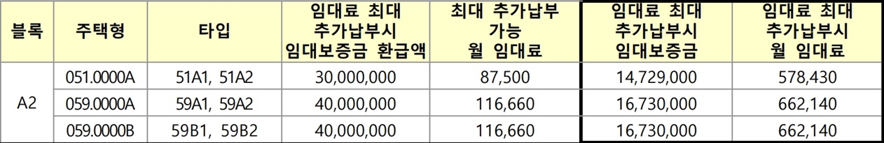 구리갈매이스트힐-10년공공임대주택-전환요율2