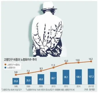 노인연령 기준 상향에 따른 혜택 정리_22