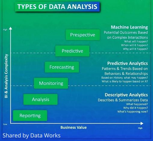  Data Scientist Roadmap (데이터 사이언티스트 로드맵)