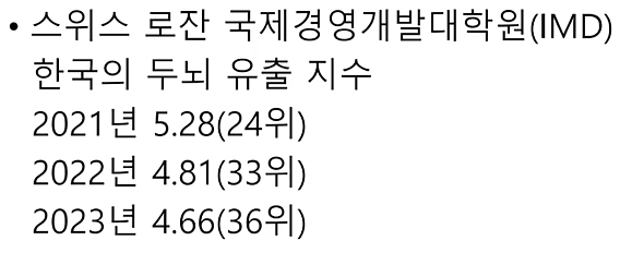한국 두뇌 유출 지수
