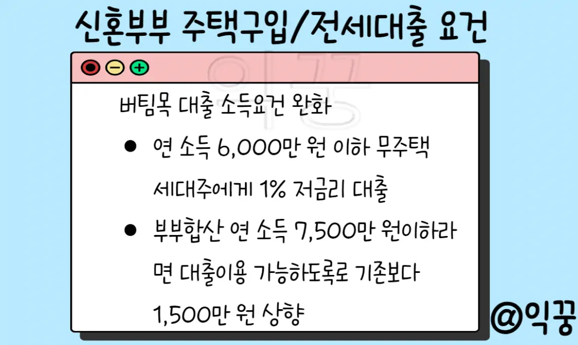 신혼부부 대상 버팀목 대출 소득요건 완화 관련 내용