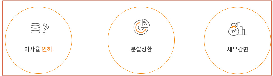 모르면 손해보는 4