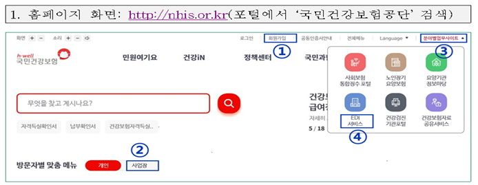 웹EDI 가입방법 안내
