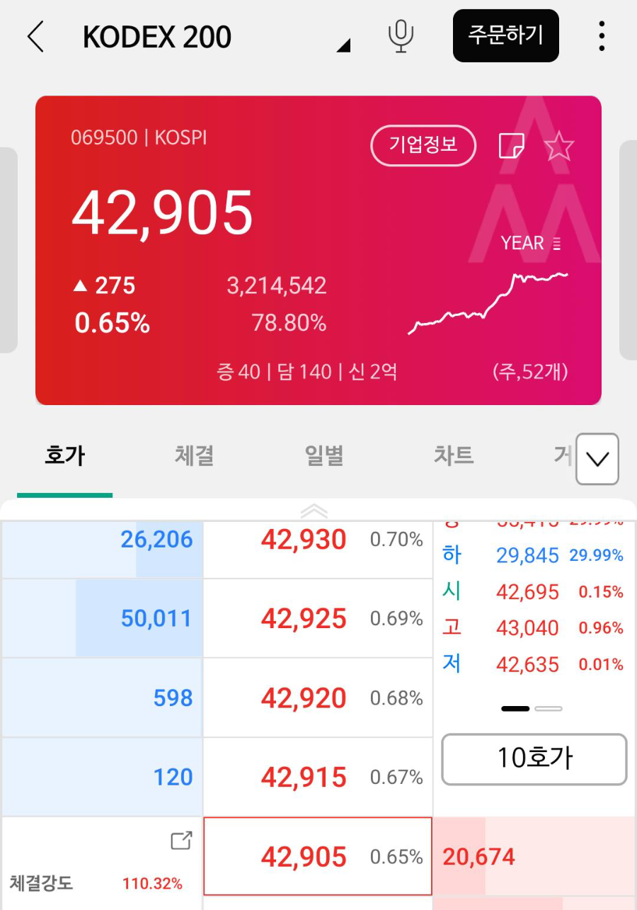  ETF 투자하는 방법