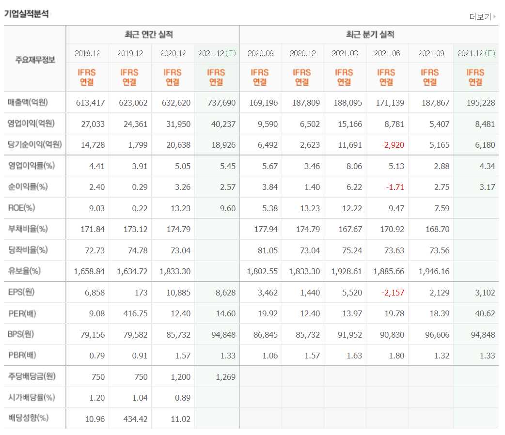 애플카 관련주식 정리