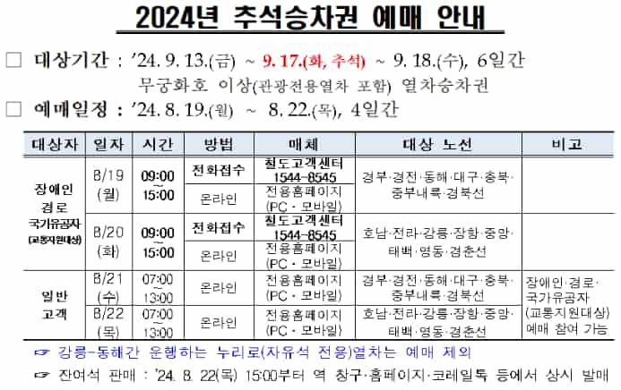 2024추석승차권-예매안내