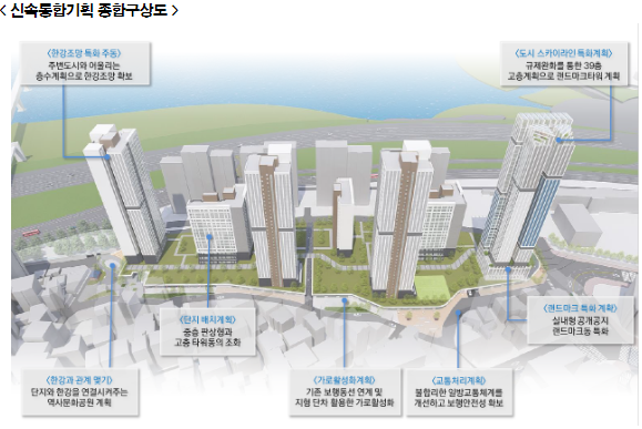 서울당산동6가재개별확정