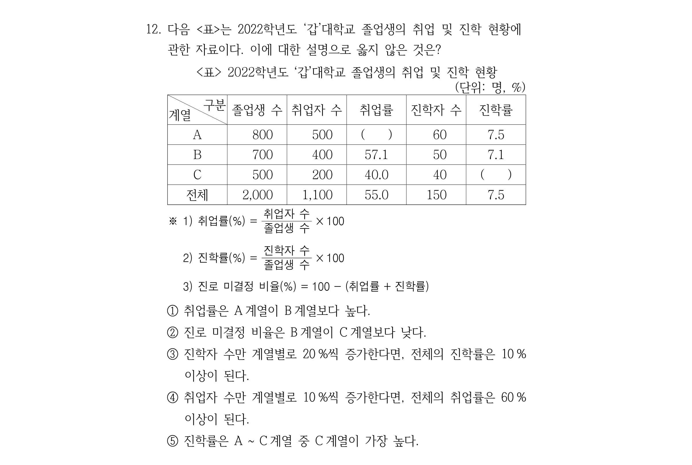 2024년 7급·민경채 PSAT 자료해석 12번 해설 (사책형)