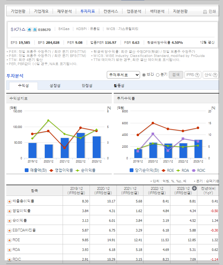 SK가스 가치 분석