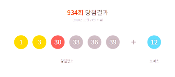  로또 934회 1등 당첨번호 및 당첨지역...1등 4명 57억씩