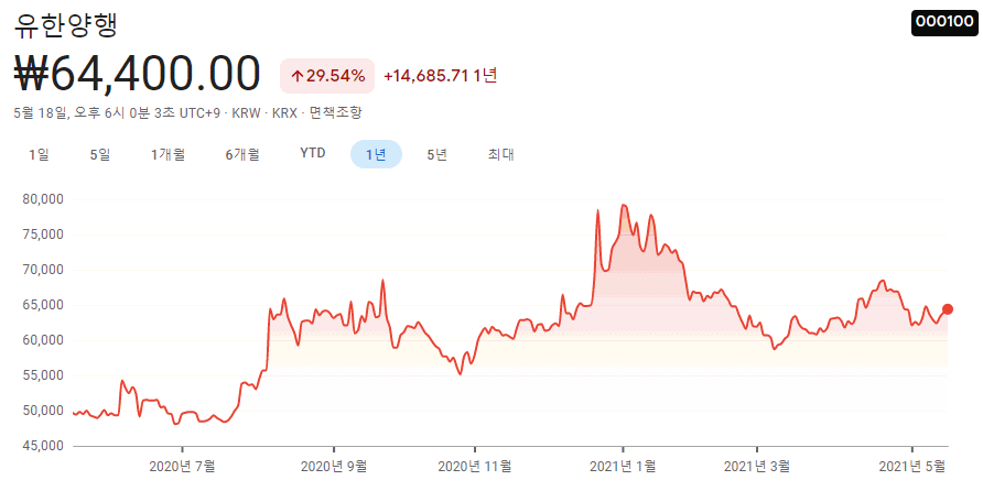 바이오젠-관련주-대장주