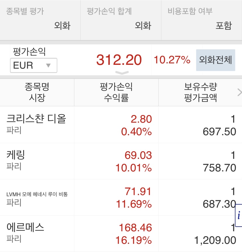  명품주식 오늘자 현황 2 | 에르메스, 루이비통, 구찌, 크리스챤 디올 주식