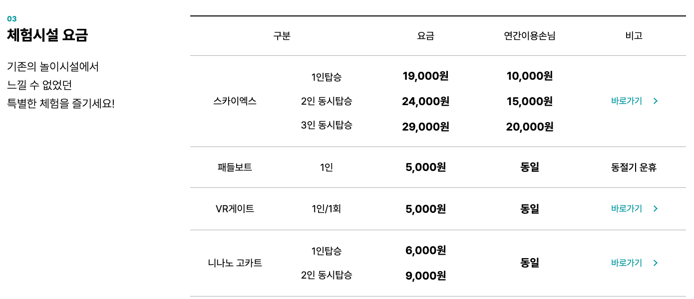 서울랜드 체험시설 요금