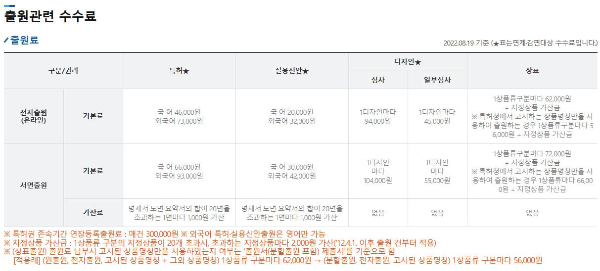 2023년 특허출원비용 완벽정리