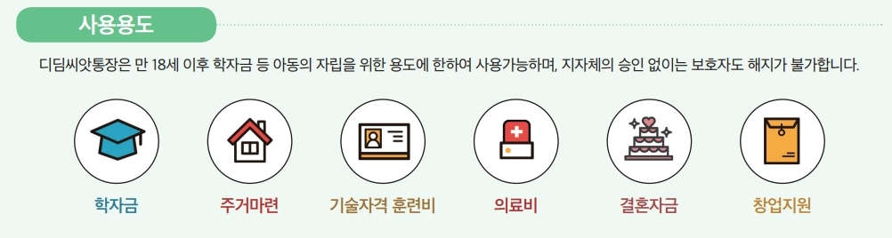 디딤씨앗통장의 사용용도