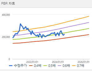현대모비스 주가전망 목표주가 배당금