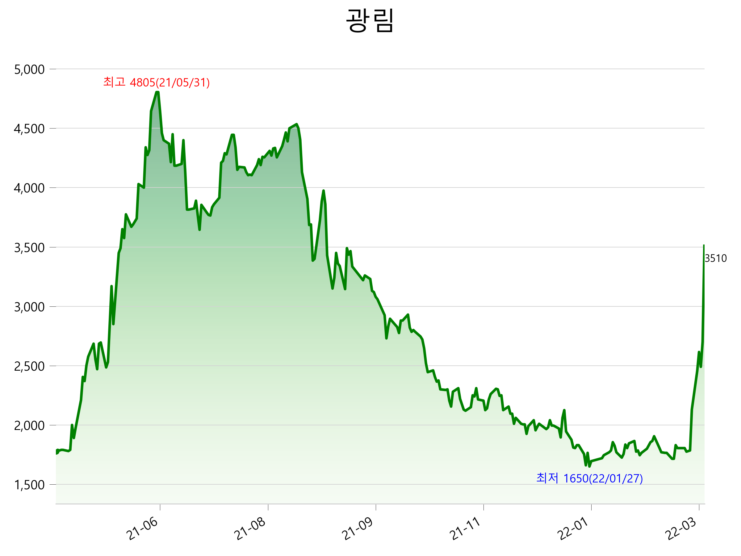  광림 주가 상한가 이유