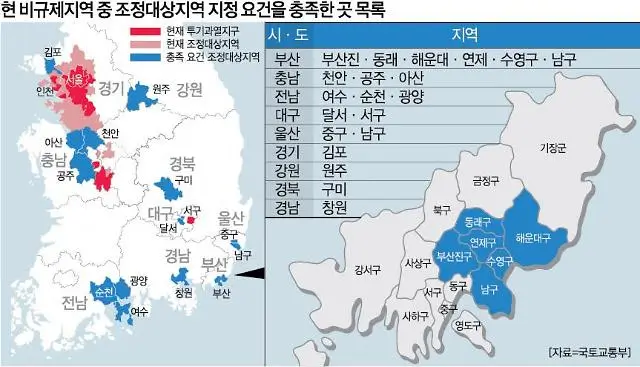  조정대상지역 뜻, 확인방법 및 해제