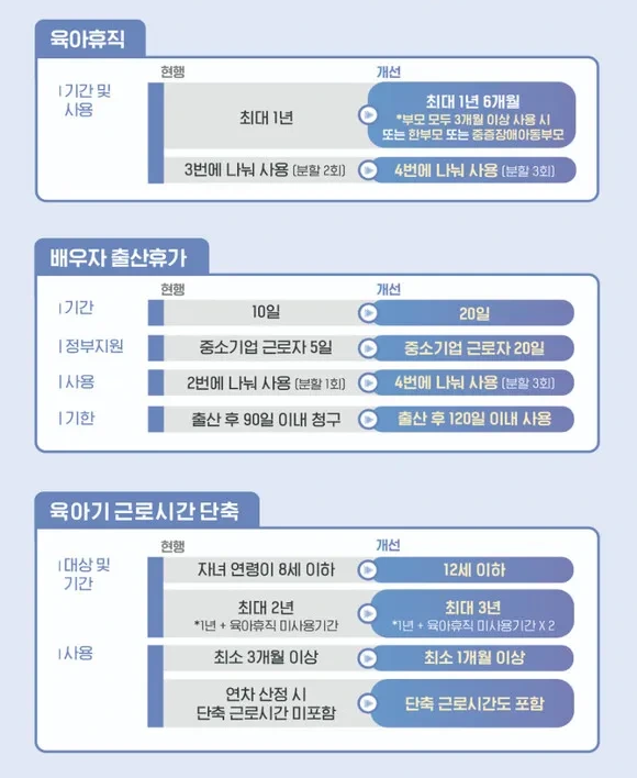 25년 달라진 육아휴직, 배우자 출산 휴가 제도 안내